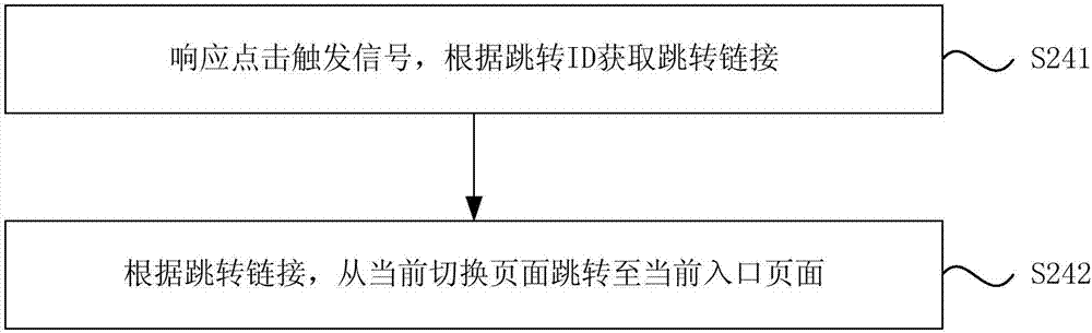 一種切換頁面的方法和裝置與流程