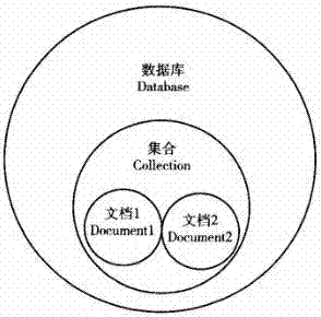 面向貿(mào)易服務平臺的大數(shù)據(jù)存儲方法與流程