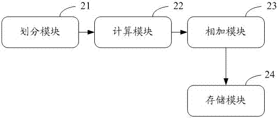 一種數(shù)據(jù)存儲方法、裝置及系統(tǒng)與流程