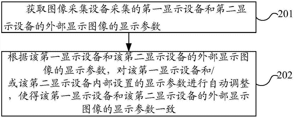 显示设备的显示调整方法和装置与流程