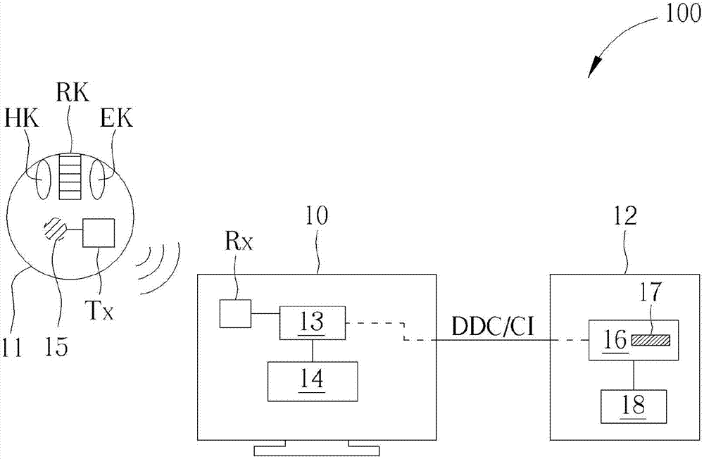 顯示系統(tǒng)的制作方法與工藝