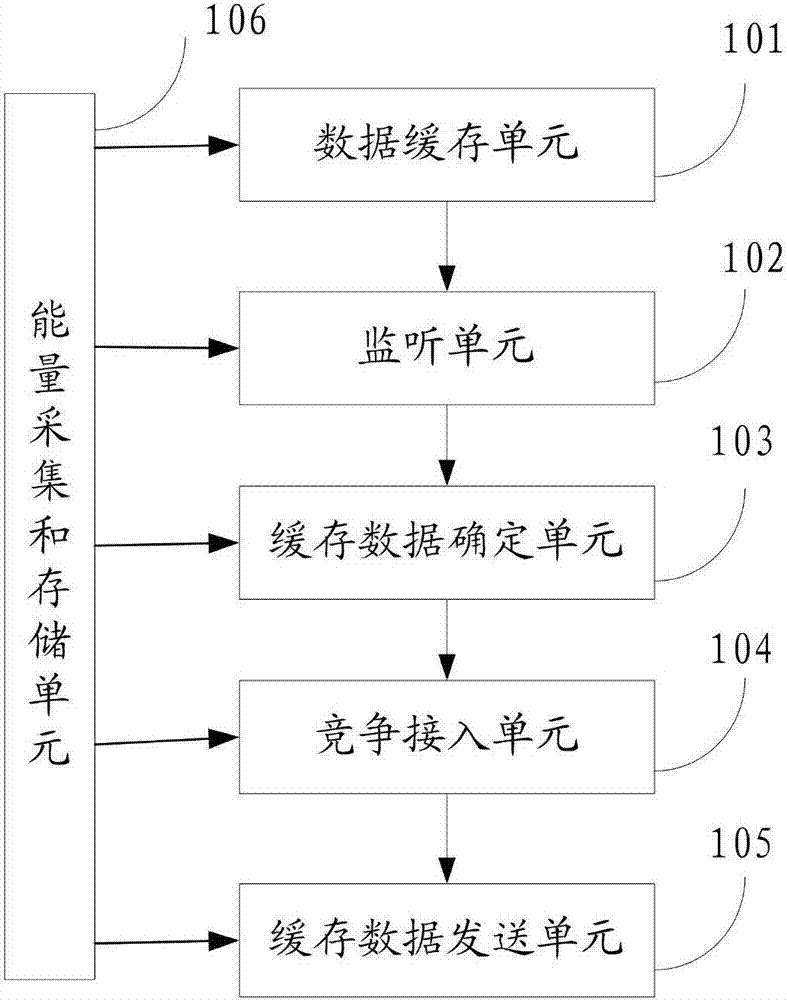 基于可再生能源認(rèn)知無(wú)線網(wǎng)絡(luò)非對(duì)稱多點(diǎn)協(xié)同傳輸裝置的制作方法