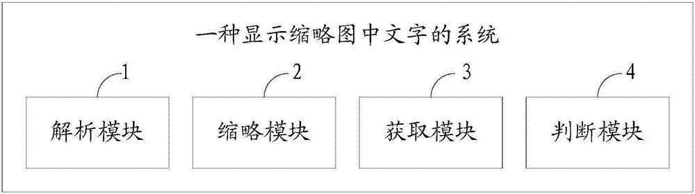 一種顯示縮略圖中文字的方法及系統(tǒng)與流程