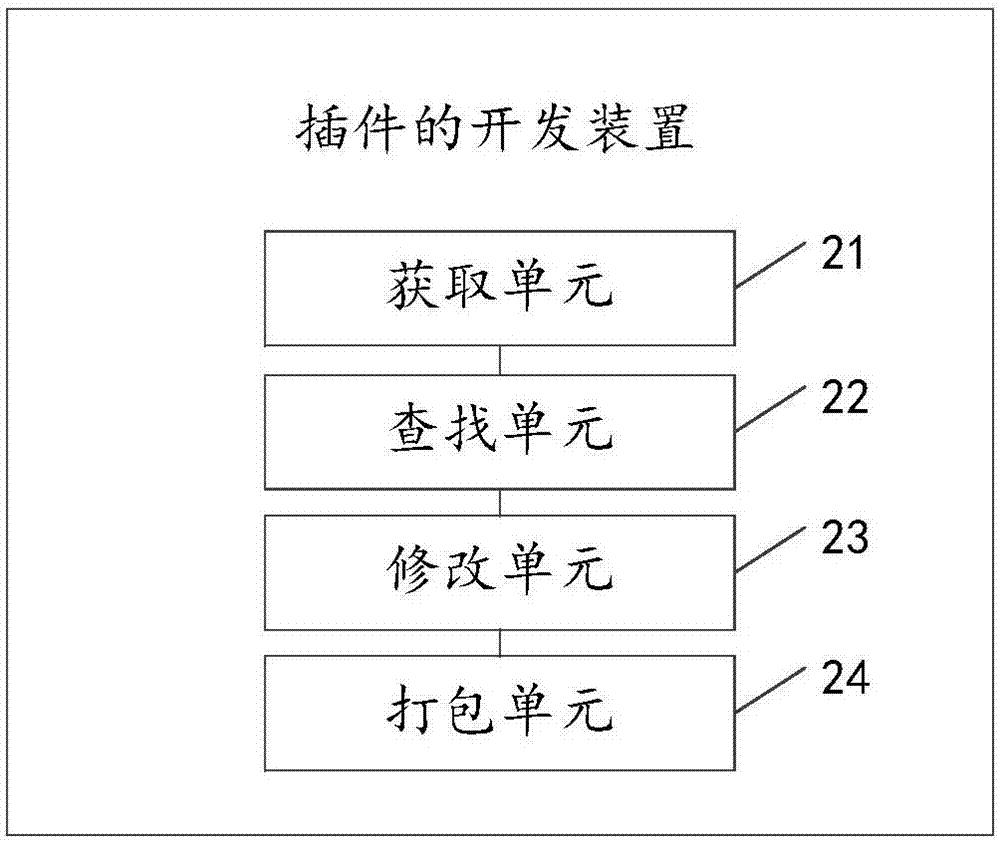 插件的开发方法及装置与流程