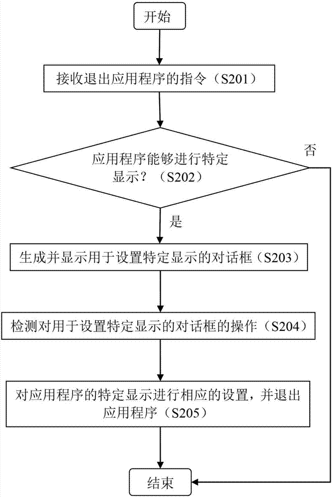 設(shè)置應(yīng)用程序的顯示的方法及裝置與流程