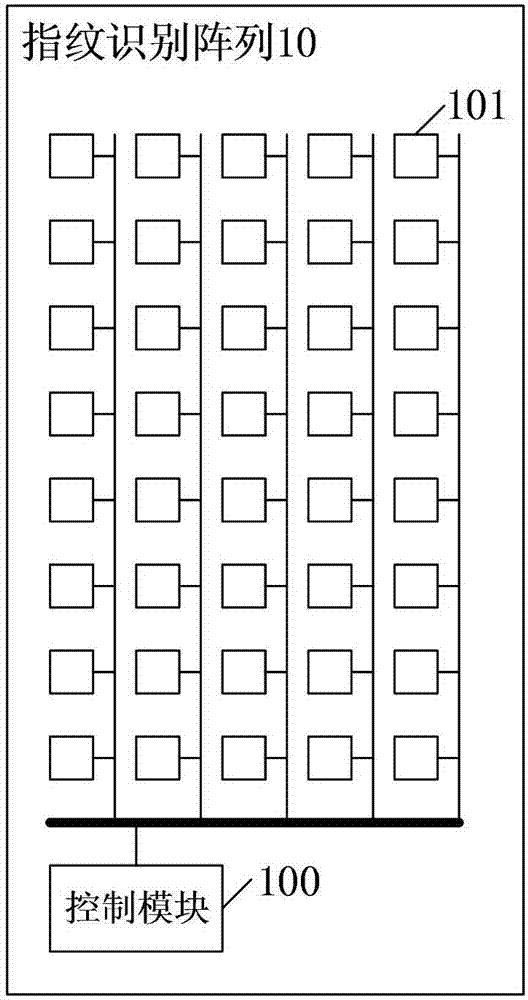 屏幕控制方法及終端設備與流程