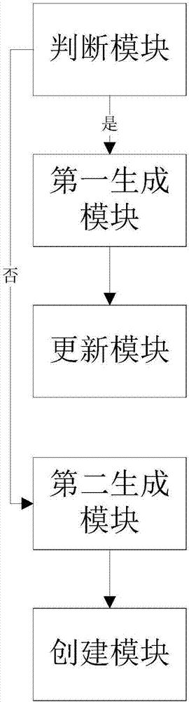 智能分享方法、系統(tǒng)與裝置與流程