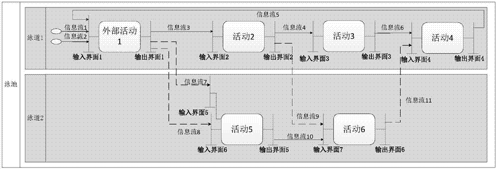 一种基于infproa框架的信息活动视角模型的建立方法与流程