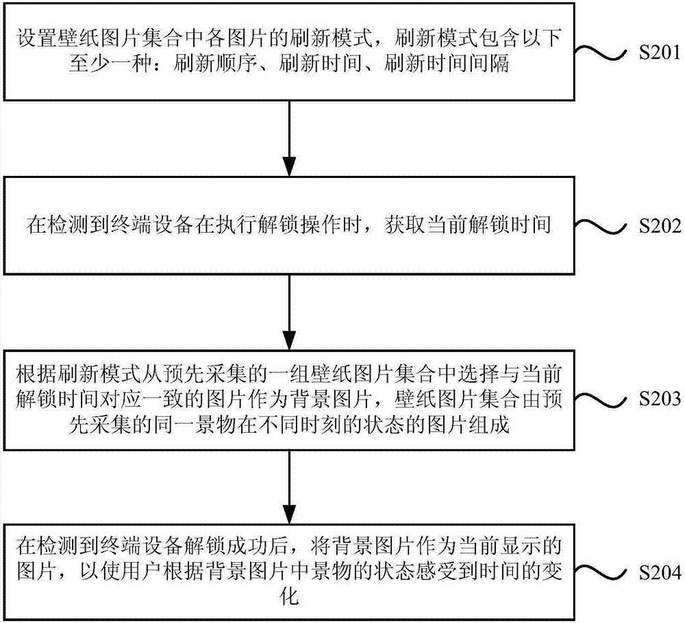 一種動態(tài)背景展示方法及裝置與流程