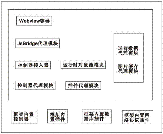 混合模式智能手机应用开发框架的制作方法与工艺