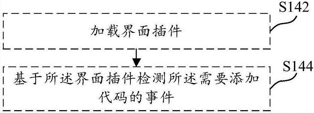 添加代碼的方法、裝置和可讀存儲介質(zhì)與流程