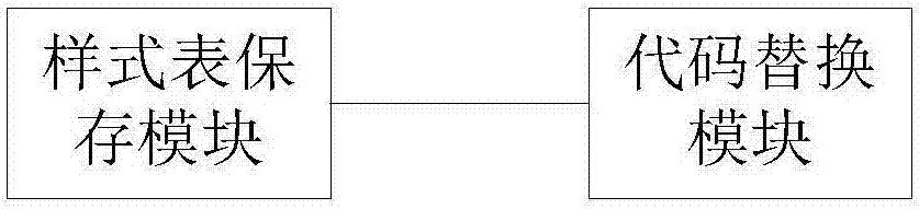 一種提升安卓應(yīng)用的布局文件編寫效率的方法及系統(tǒng)與流程