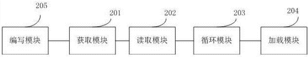 一種基于JavaScript的模塊加載方法及系統(tǒng)與流程