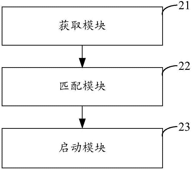 一種移動(dòng)終端的應(yīng)用啟動(dòng)方法及裝置與流程