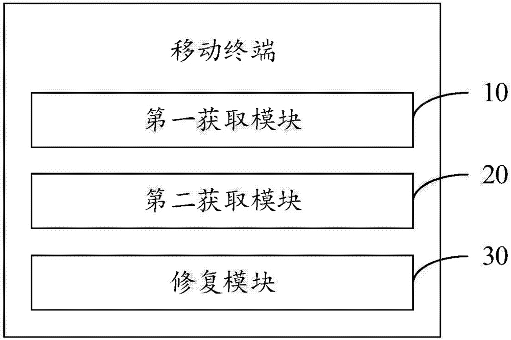 移動終端及應用修復方法與流程