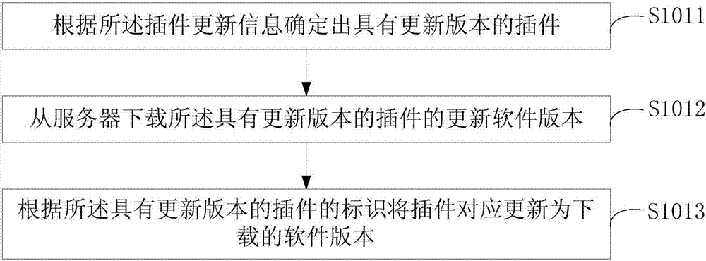 基于安卓系统应用的用户界面升级方法、装置及智能终端与流程