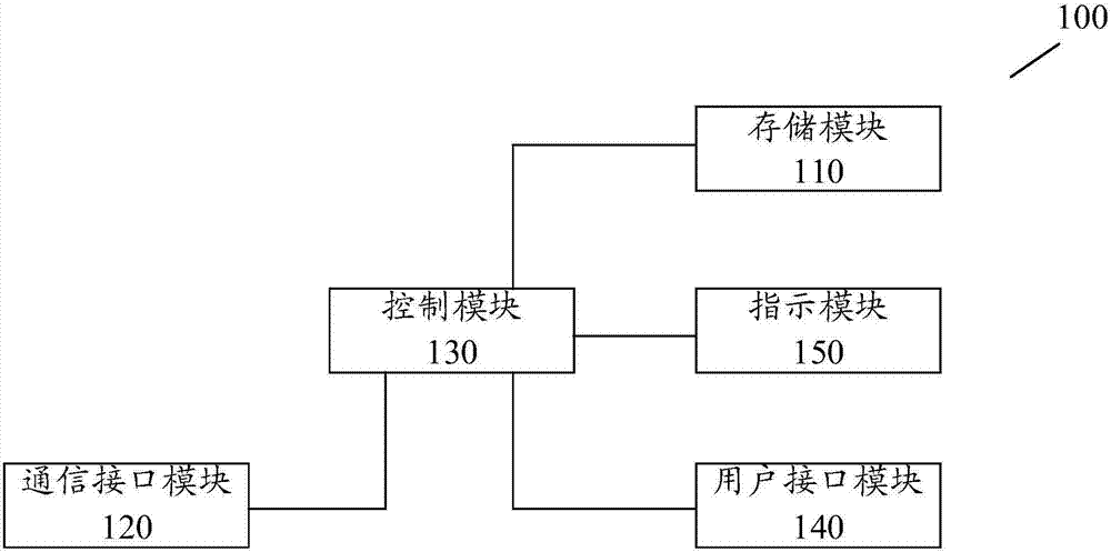 用于存储器的更新装置的制作方法