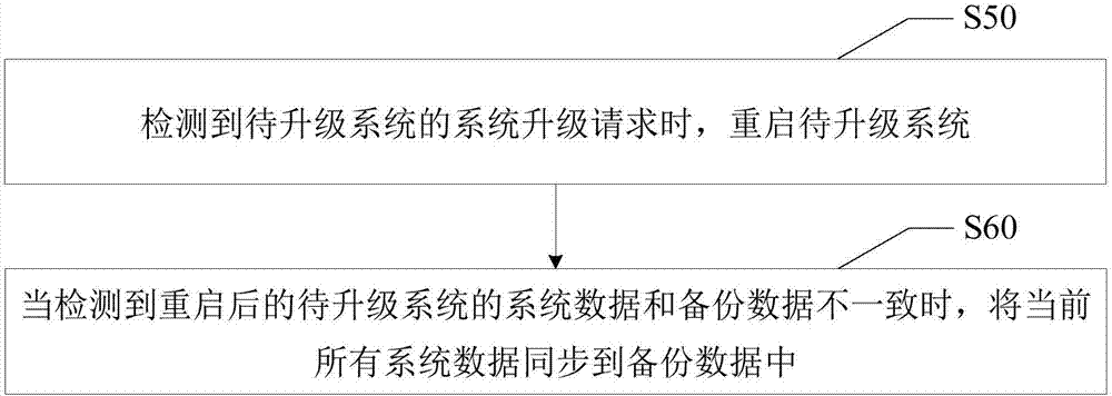 系统安全升级的检测方法和待升级系统与流程