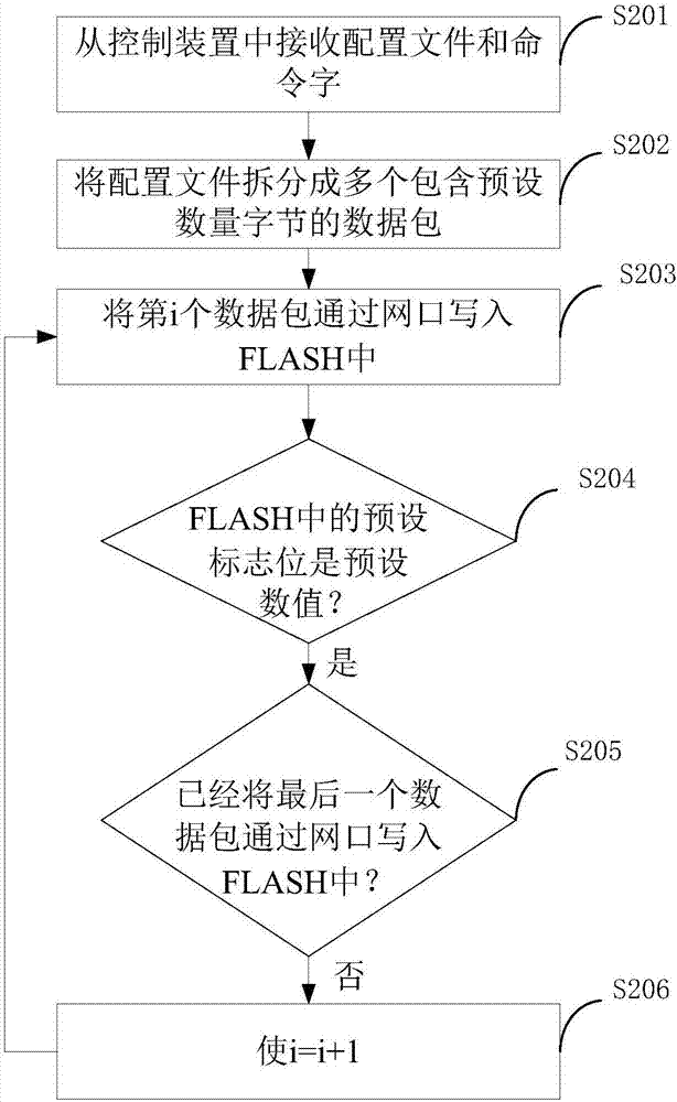 一种软件的配置方法、装置及系统与流程