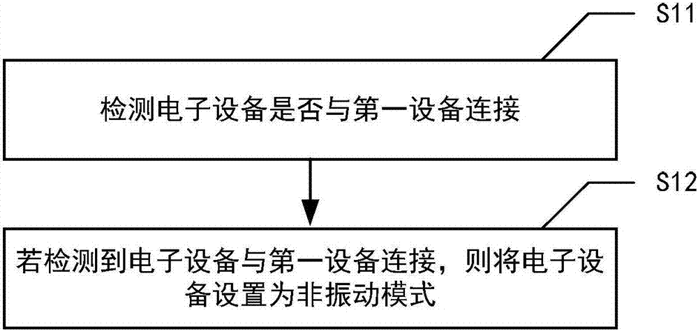 一種電子設(shè)備及電子設(shè)備的模式切換方法與流程