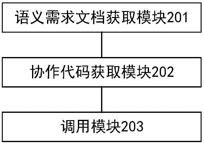 并發(fā)調(diào)用方法及裝置與流程