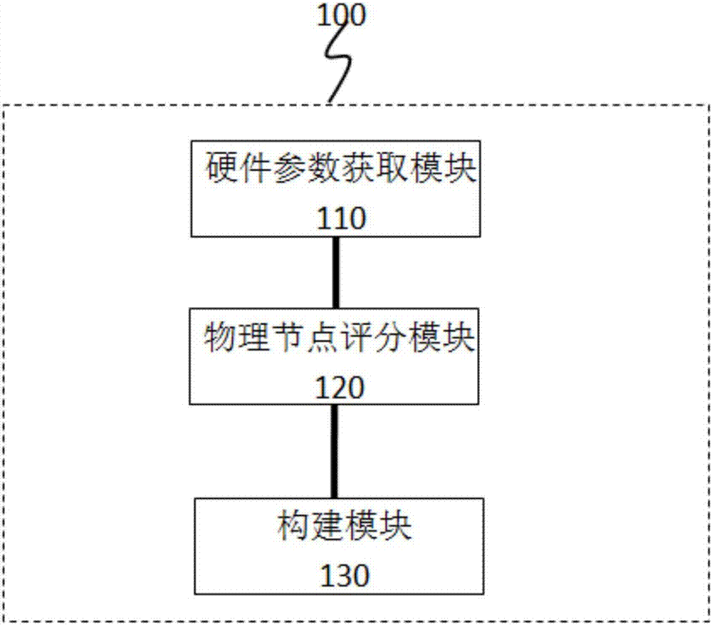 一種基于性能需求的并序化云服務(wù)系統(tǒng)及構(gòu)建方法與流程