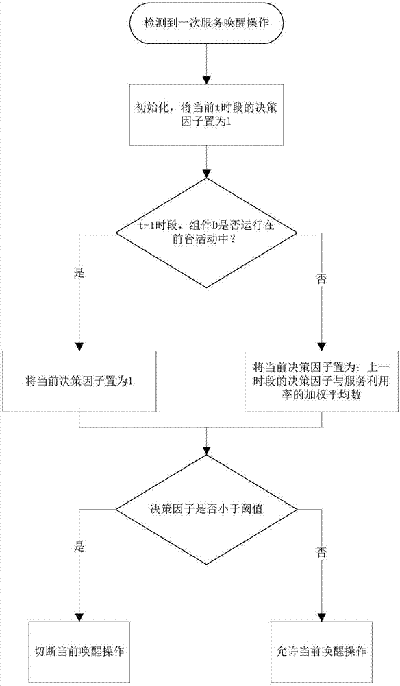 面向Android系統(tǒng)后臺(tái)服務(wù)自動(dòng)喚醒的切斷方法與流程