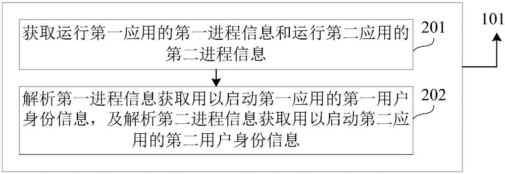 應(yīng)用識別方法及裝置與流程