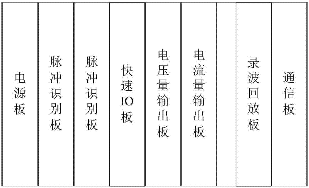 一种晶闸管仿真装置以及晶闸管半实物仿真平台的制作方法