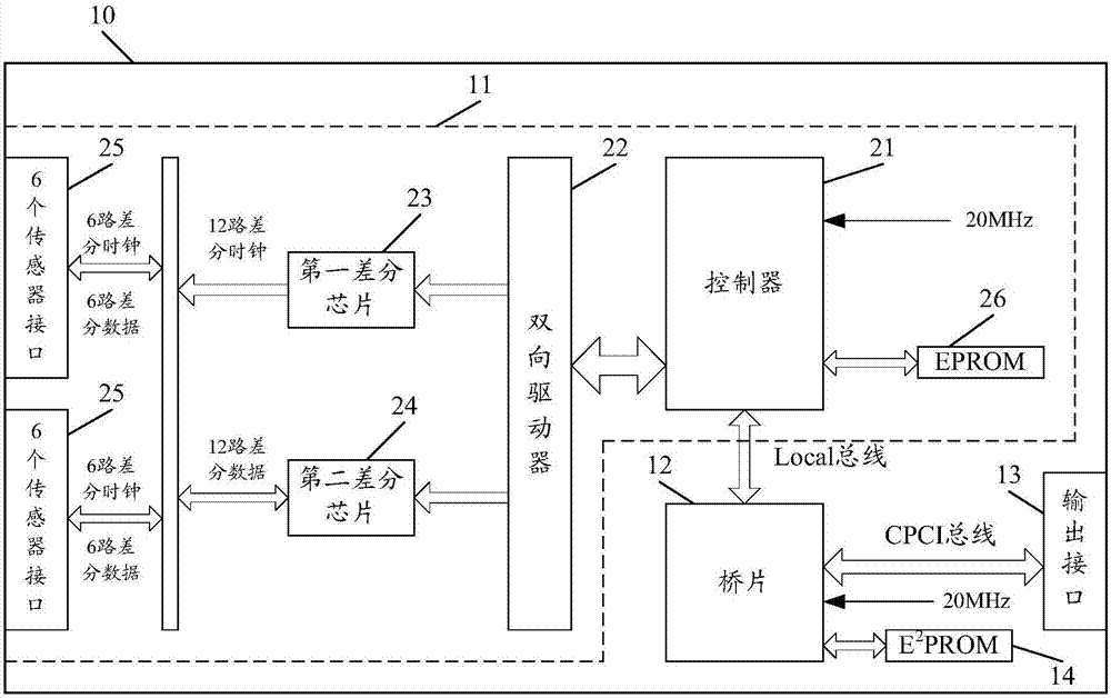 一种数据采集装置的制作方法