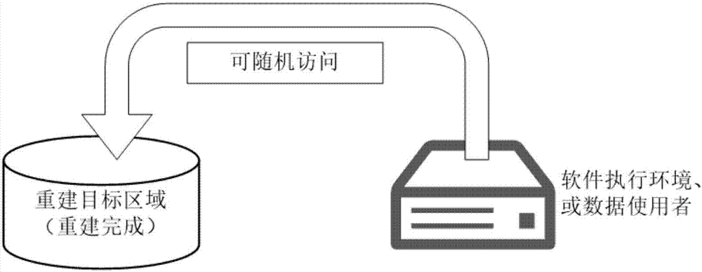 非特定對象的延遲還原方法及延遲還原組件與流程