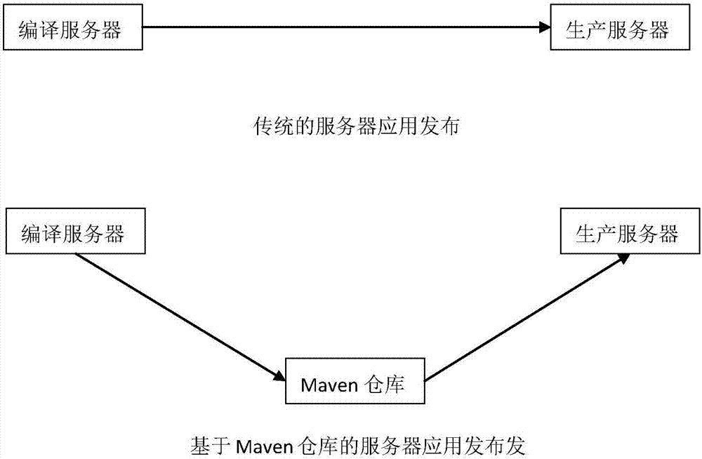 一種基于守護(hù)進(jìn)程的服務(wù)器端應(yīng)用發(fā)布監(jiān)控方法及裝置與流程