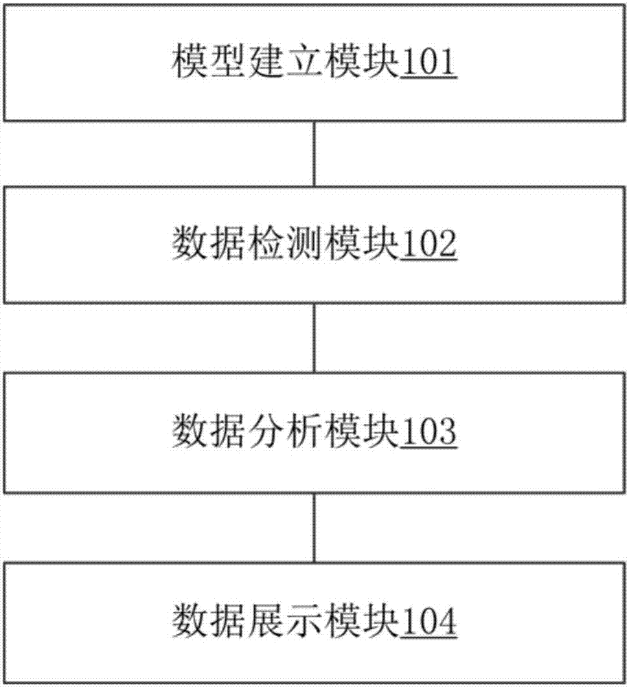 一种系统健康度检测分析方法及装置与流程