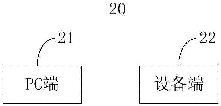 軟件開發(fā)工具包測試方法及其裝置、測試系統(tǒng)與流程