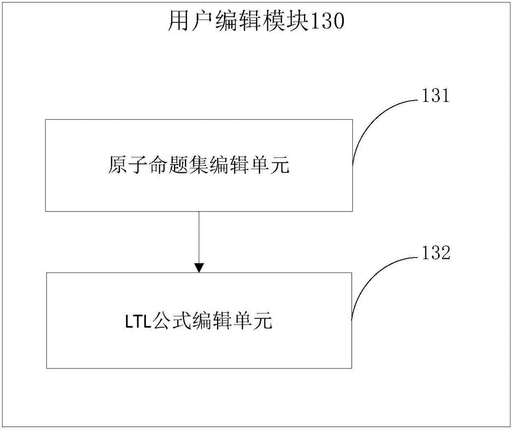 基于時(shí)態(tài)邏輯的微控制器運(yùn)行時(shí)驗(yàn)證系統(tǒng)的制作方法與工藝