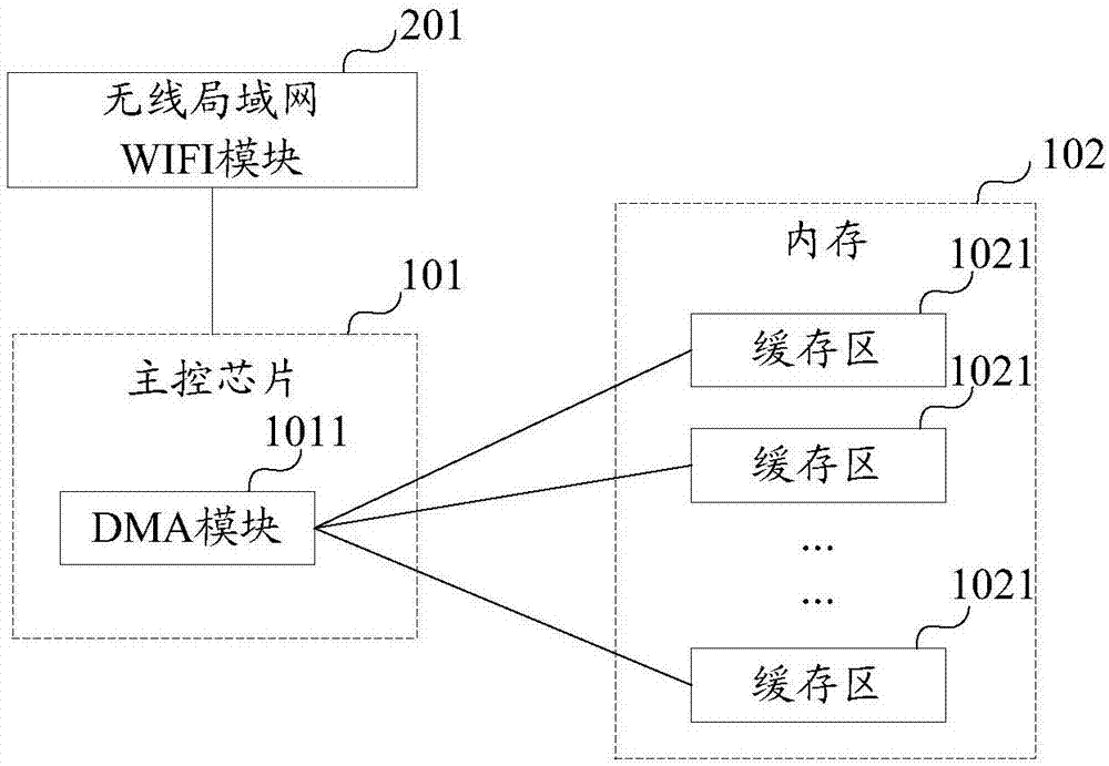 一種客戶端、服務(wù)端、數(shù)據(jù)傳輸方法及系統(tǒng)與流程