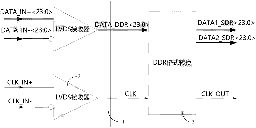 支持DDR數(shù)據(jù)格式的LVDS接收電路的制作方法與工藝