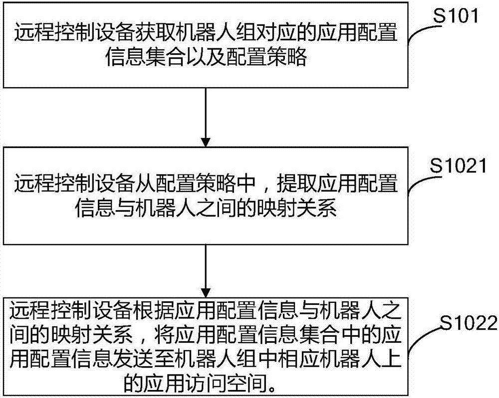 一種配置信息更新方法及裝置與流程