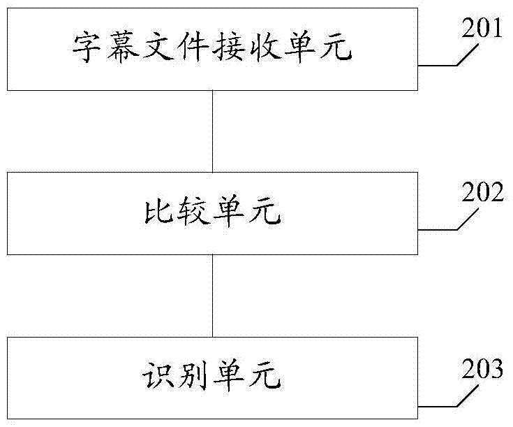 一種實(shí)現(xiàn)影視識別的方法和裝置與流程