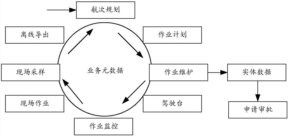 一种基于科考船的海洋航次数据管理系统及方法与流程