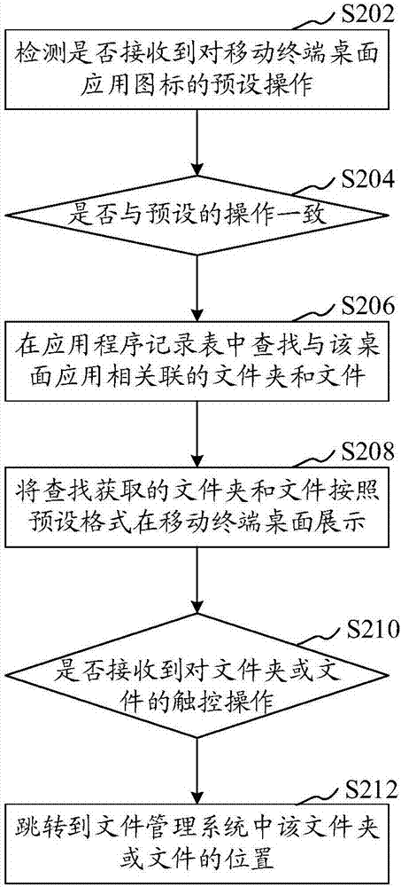 文件搜索方法、裝置和電子設(shè)備與流程