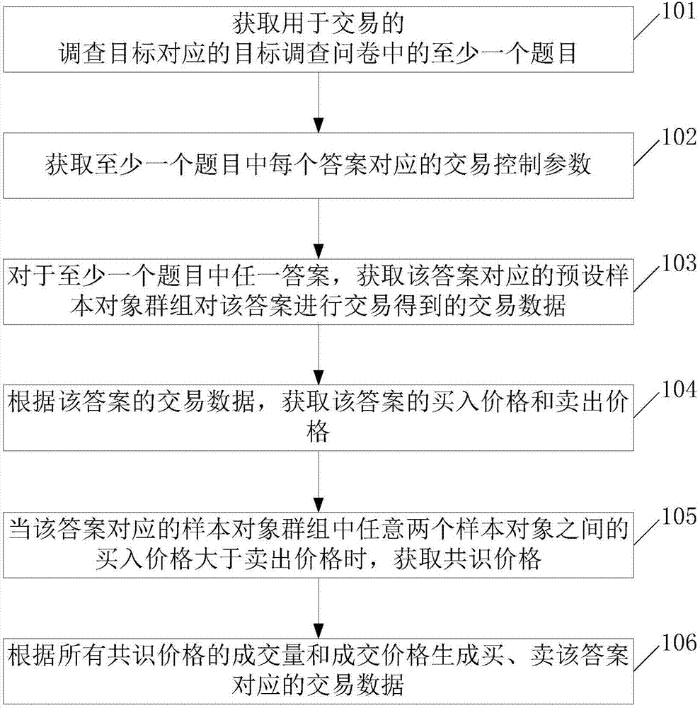 一種調(diào)查方法和調(diào)查裝置與流程