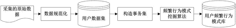 基于BIDE算法與最長公共子序列的序列型數(shù)據(jù)同一鑒定系統(tǒng)及方法與流程