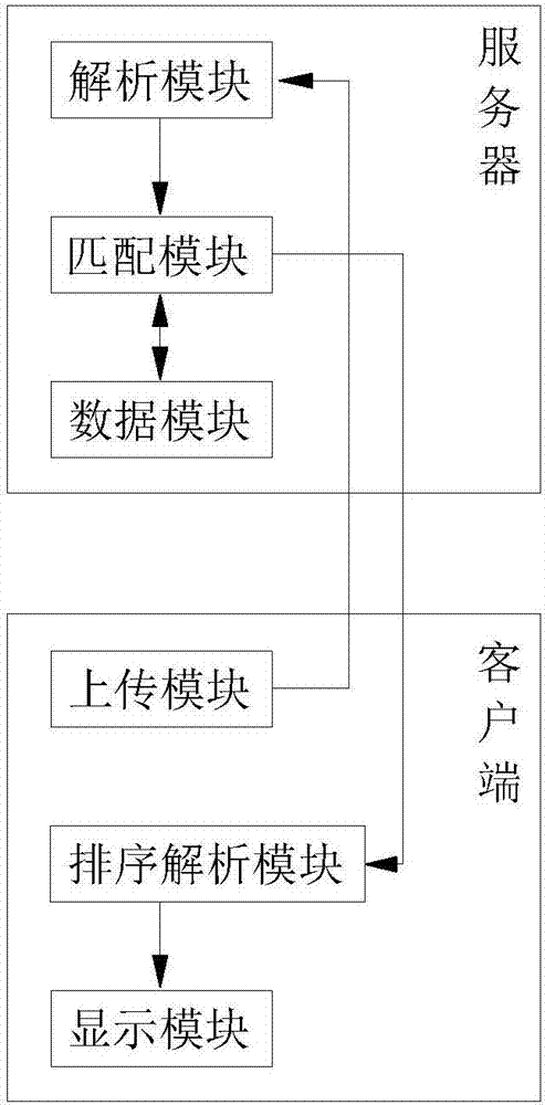 一种基于大数据的装修选品智能排序方法与流程