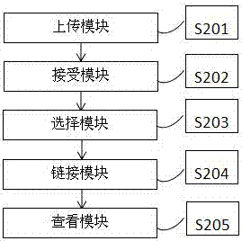 搜索方法、搜索引擎及一种以上搜索内容的网页制作方法与流程