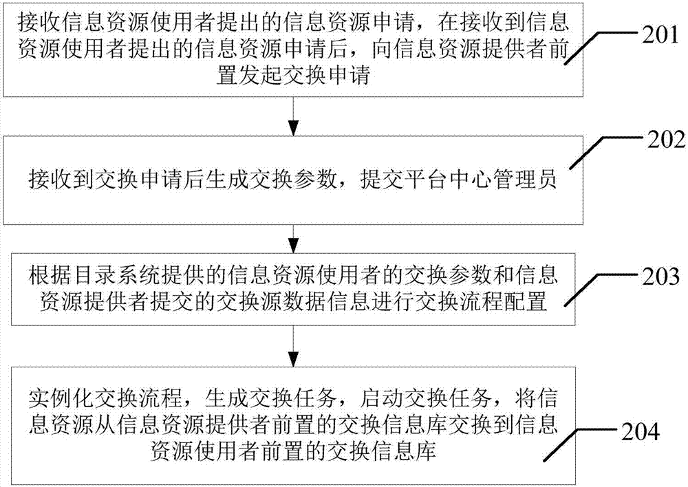 信息資源的自動抽取方法及系統(tǒng)與流程