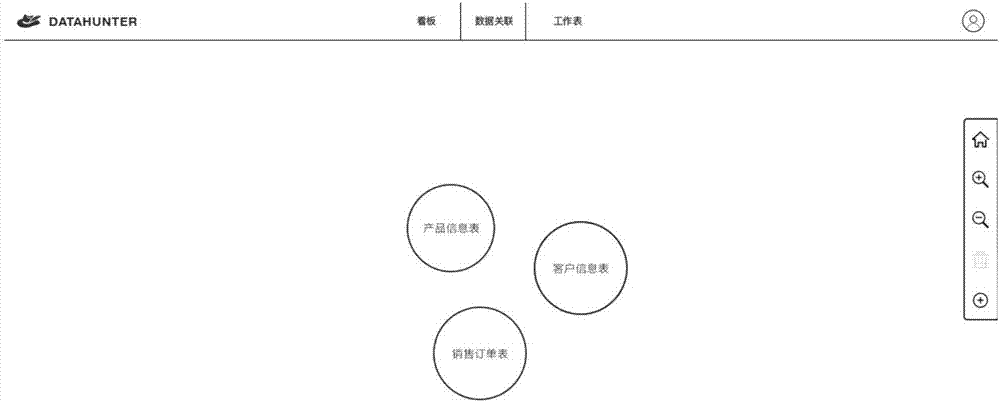 一種大數(shù)據(jù)可視化數(shù)據(jù)關(guān)聯(lián)關(guān)系的圖形化處理方法和裝置與流程