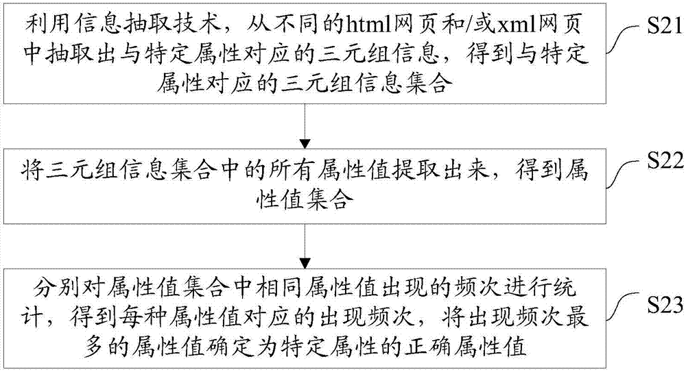 一種信息真?zhèn)悟?yàn)證方法及系統(tǒng)與流程