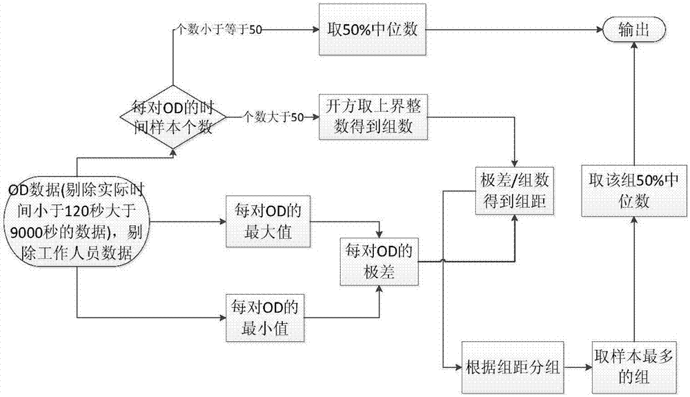 一種基于軌道IC卡和手機信令數(shù)據(jù)的乘客出行路線識別方法與流程