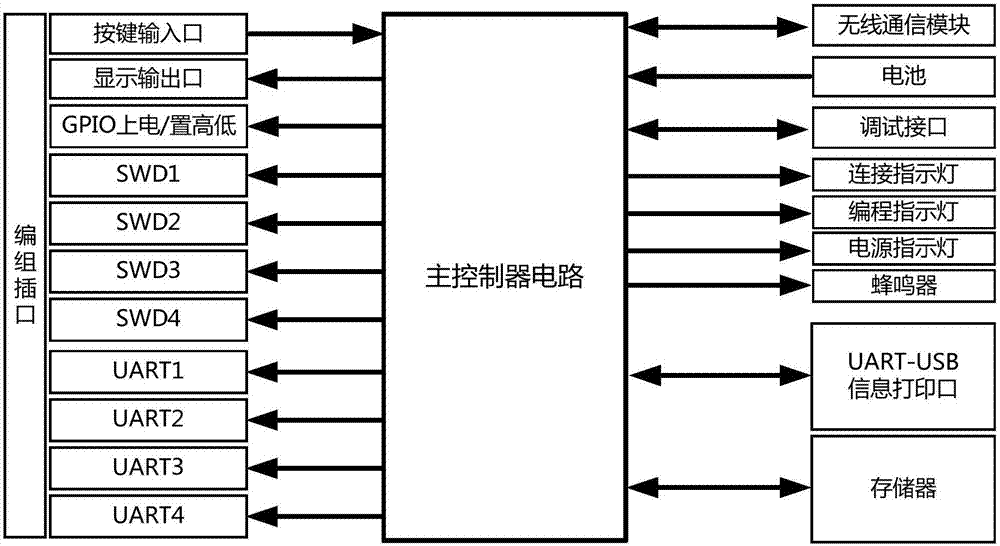 一种嵌入式编程器及其工装系统的制作方法与工艺